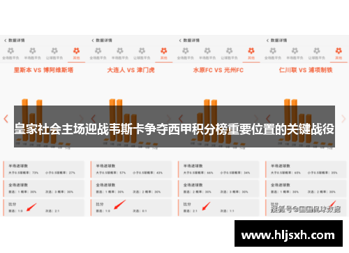皇家社会主场迎战韦斯卡争夺西甲积分榜重要位置的关键战役